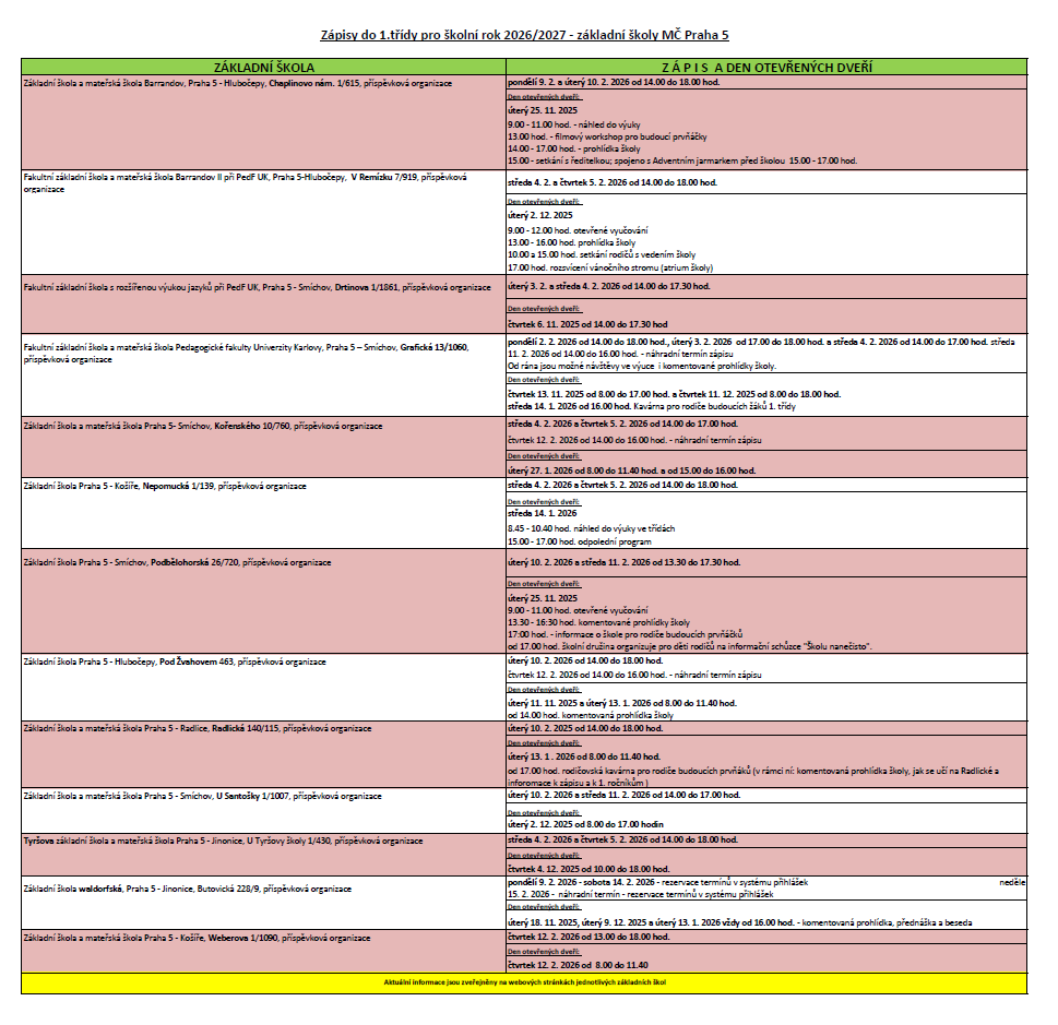 Zápisy prvňáčků budou v únoru 2 zapisy prvnaku